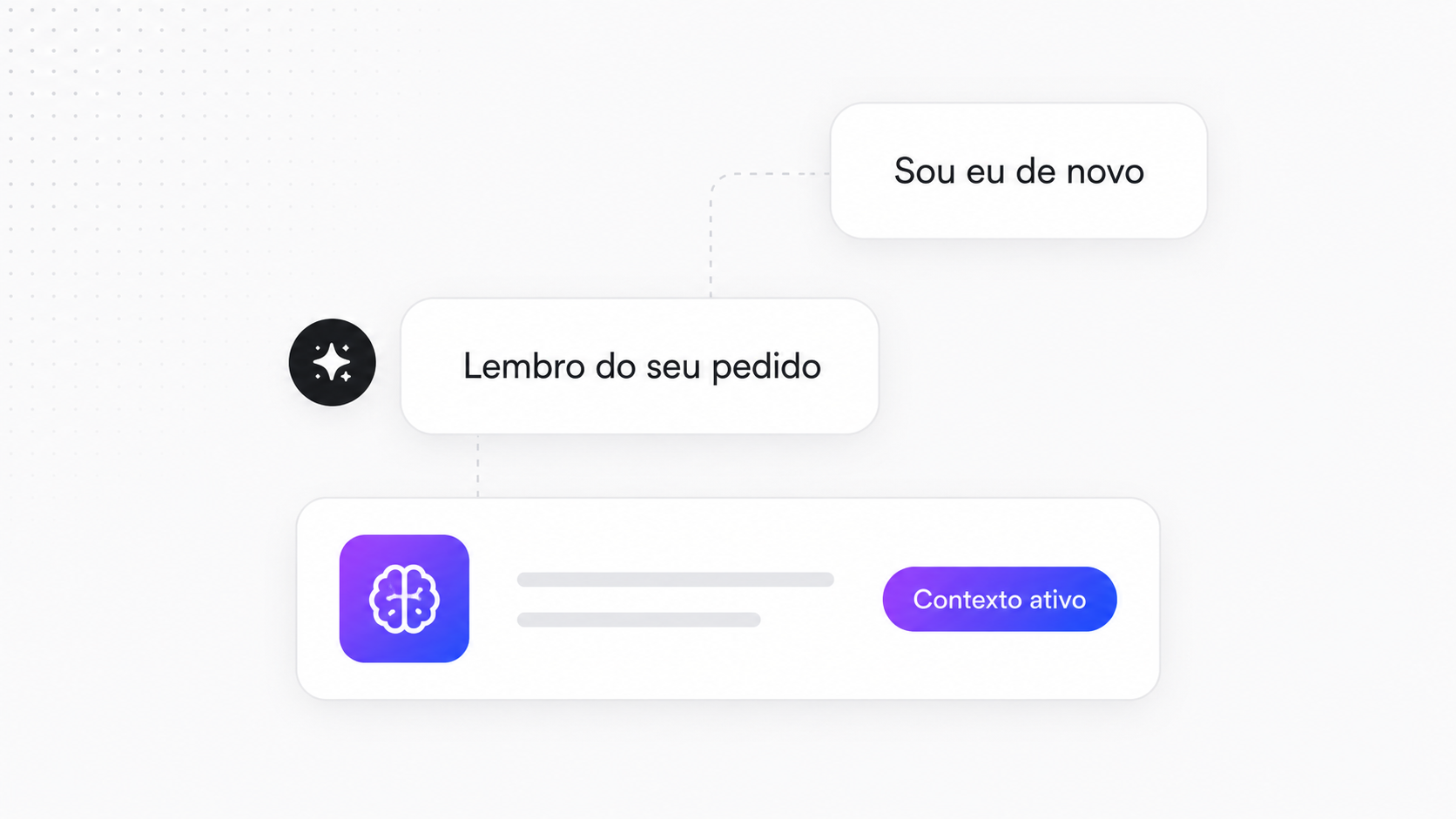 Memória contextual